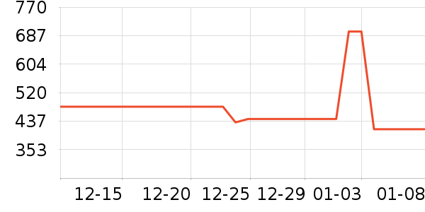 ��С������Ӫ��������ʷ�۸�