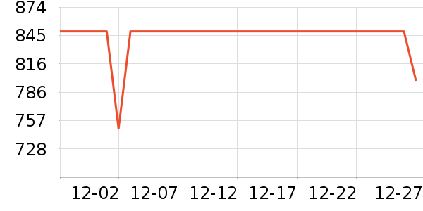 �ڽ�AOC��ʾ����ʷ�۸�