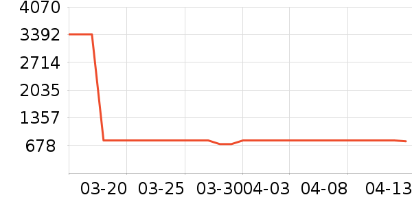 ������ѡ��ͯ�Ҿ���ʷ�۸�