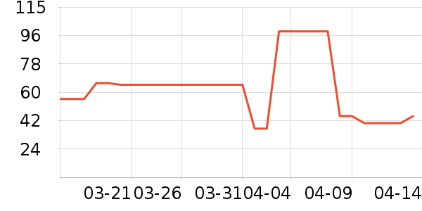 ������ʷ�۸�