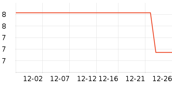 ����������е��ʷ�۸�