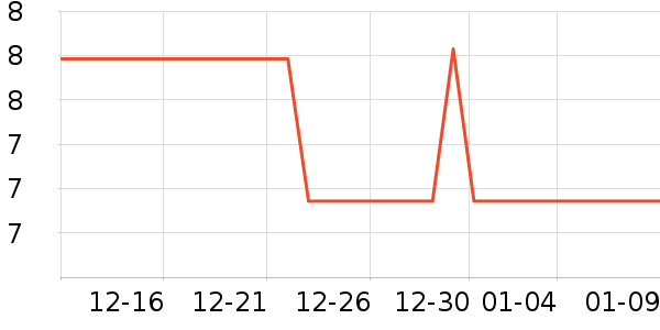 ����������е��ʷ�۸�