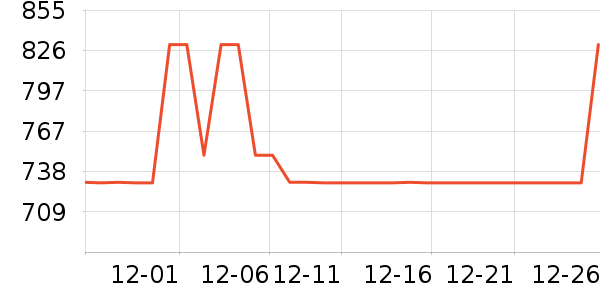 ��ҵƷ��ʷ�۸�