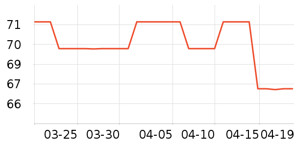 ���ڱ���/������ʷ�۸�