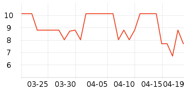 ��԰������/������ʷ�۸�