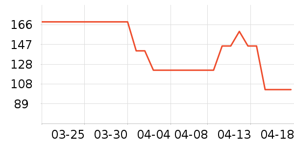 �в�������/ϴ��/������ʷ�۸�