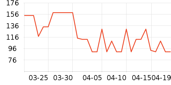 ����������CC/BB˪��ʷ�۸�