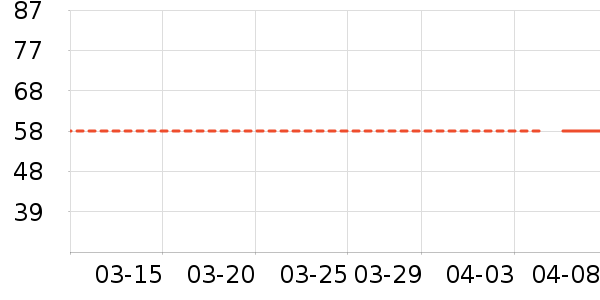 ˯��/�Ҿӷ���װ��ʷ�۸�