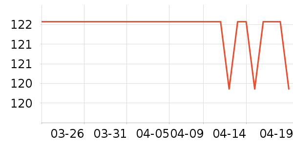 ��֥������Ӫ��������ʷ�۸�