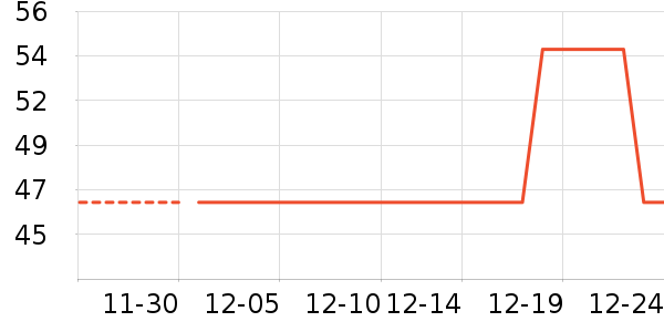 �л���������ʷ�۸�