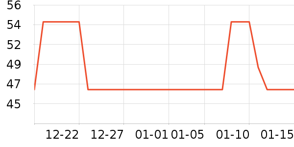 �л���������ʷ�۸�