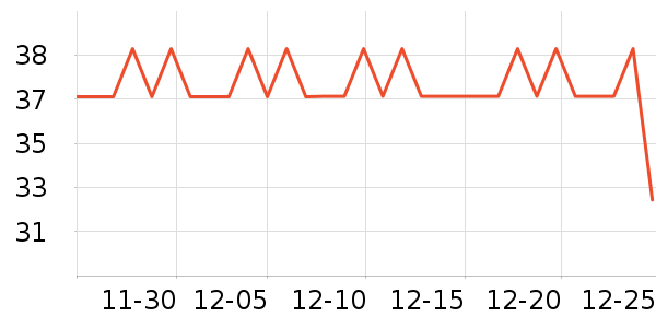 LecMor������ʷ�۸�