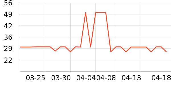 �������������ʷ�۸�