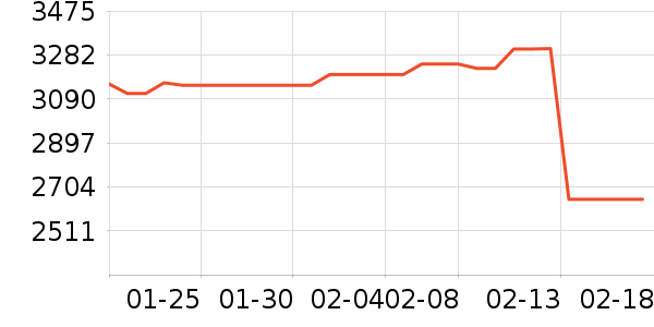 �����ǻƽ��ָ/������ʷ�۸�