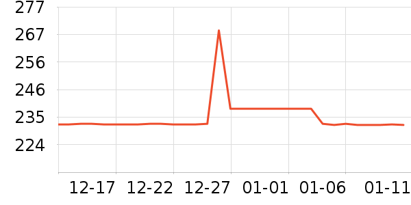 �������������ʷ�۸�