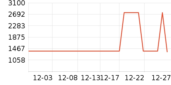 ŷѶ�Խ�����ʷ�۸�