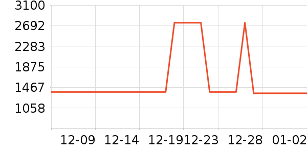 ŷѶ�Խ�����ʷ�۸�