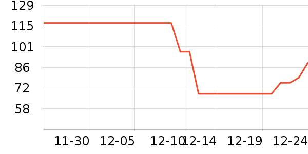 ʱ�е�׹/������ʷ�۸�