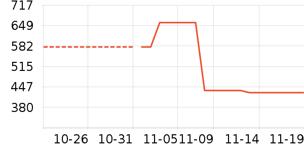 ������ʷ�۸�