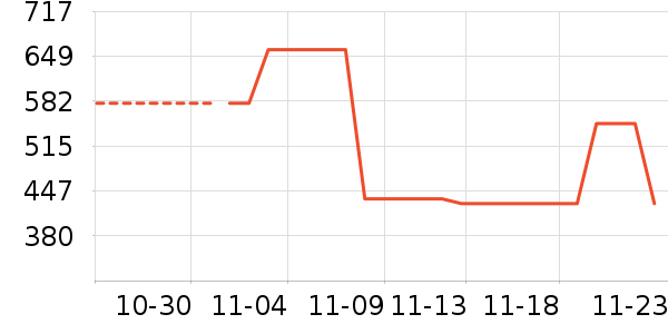 ������ʷ�۸�