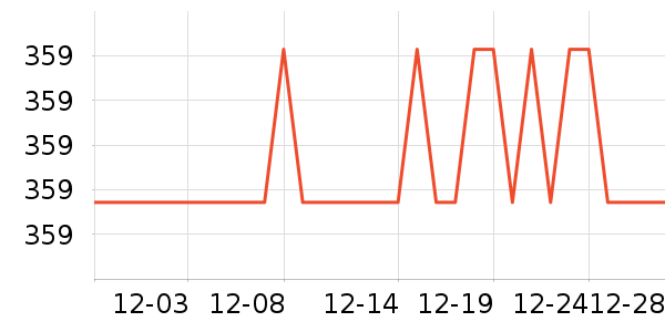 ��ʿ������������ʷ�۸�