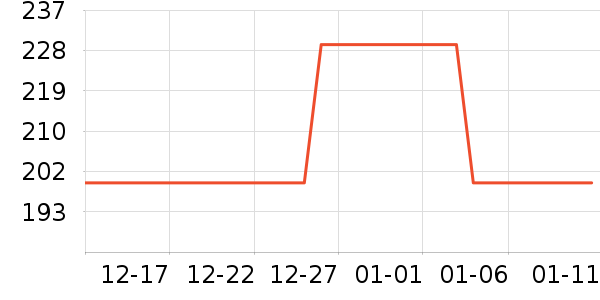 ��·�߻����װ��ʷ�۸�