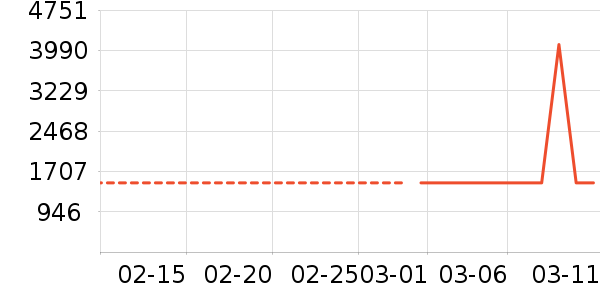 �����������ʷ�۸�