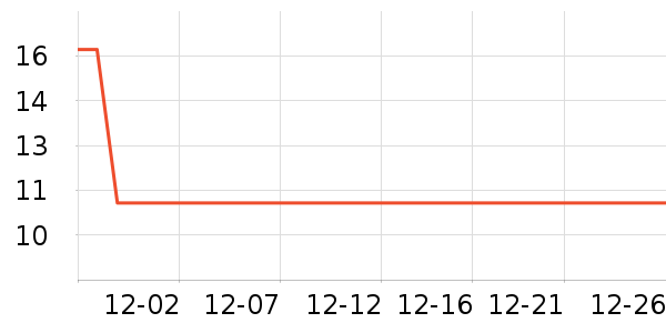 ��ʦ�����/������ʷ�۸�