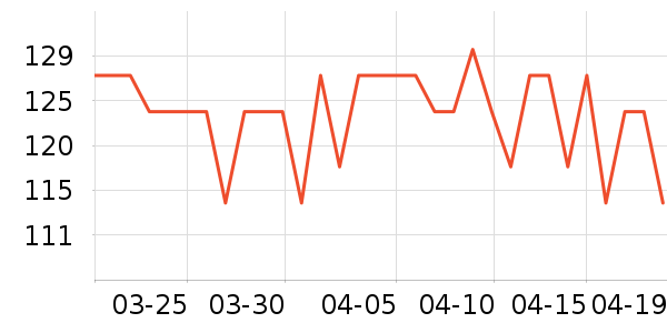 �ʹڱ���/������ʷ�۸�