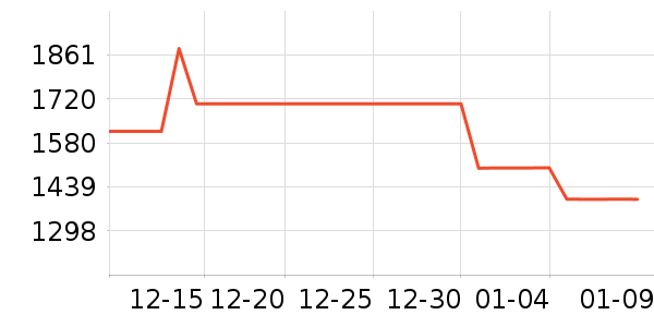 �������̻���ʷ�۸�