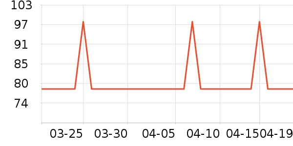 ���ౣ��������/˿����ʷ�۸�