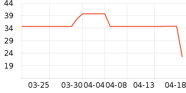 ����һͷţţ��/��Ʒ��ʷ�۸�