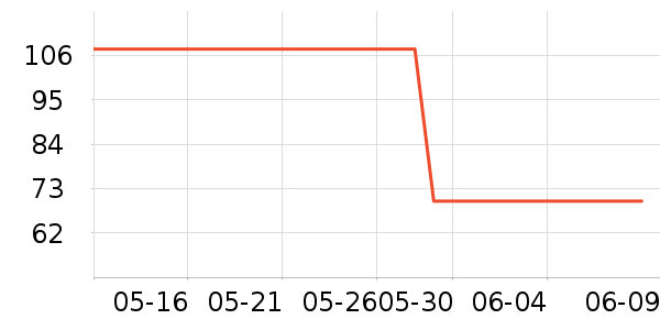 �ȷ�Ůʿ����Ь��ʷ�۸�