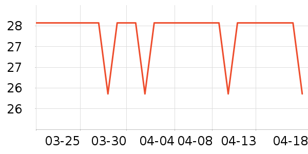 ����ũ������ʷ�۸�