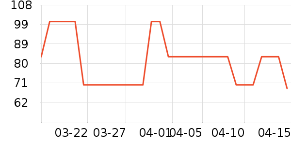 �Ŵ���ʷ�۸�