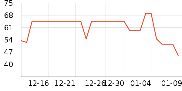 �Ա���ȫ������ʷ�۸�