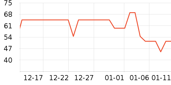 �Ա���ȫ������ʷ�۸�