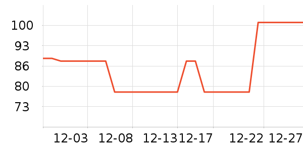 �����˶�����ʷ�۸�