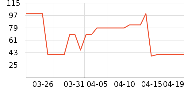 ����ţ��/��Ʒ��ʷ�۸�