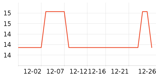 ��ֻ������/������ʷ�۸�