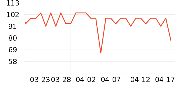 ˹��ɭ���������ʷ�۸�