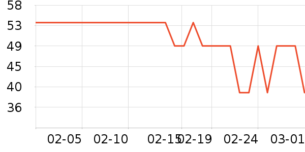 ŷ����ˢͷ��ʷ�۸�