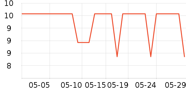 ����������ʷ�۸�