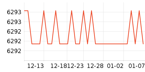 ��ɶ�������ʷ�۸�