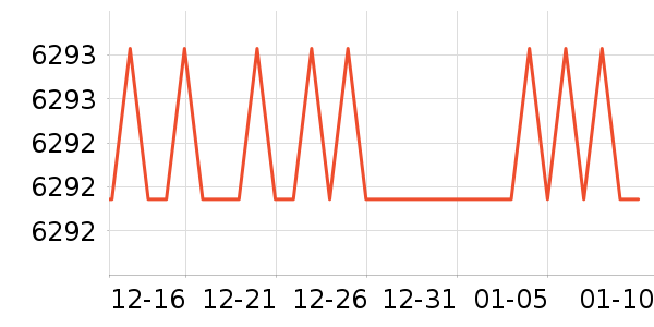 ��ɶ�������ʷ�۸�