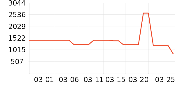 ȫ��Ӥͯ������ʷ�۸�