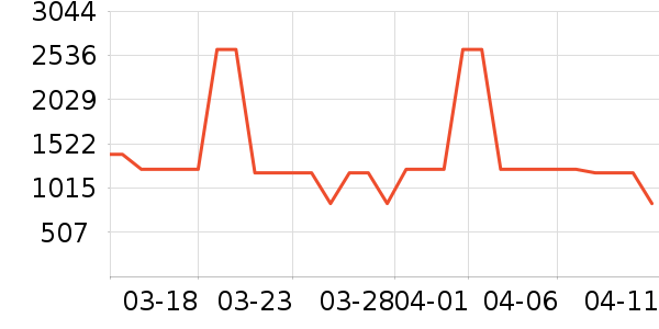 ȫ��Ӥͯ������ʷ�۸�