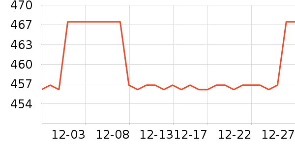 ��ɭ���˶�����ʷ�۸�