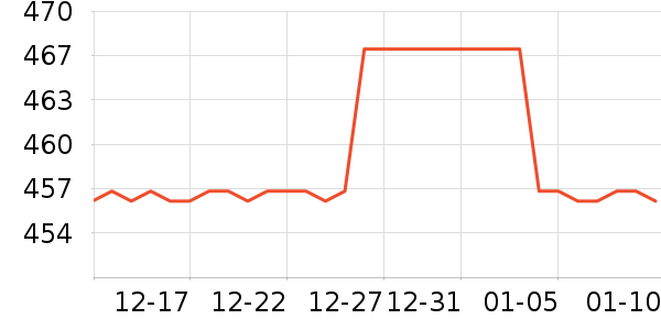 ��ɭ���˶�����ʷ�۸�