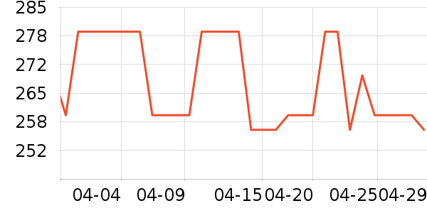 ���ɡ�����˫�����ʷ�۸�